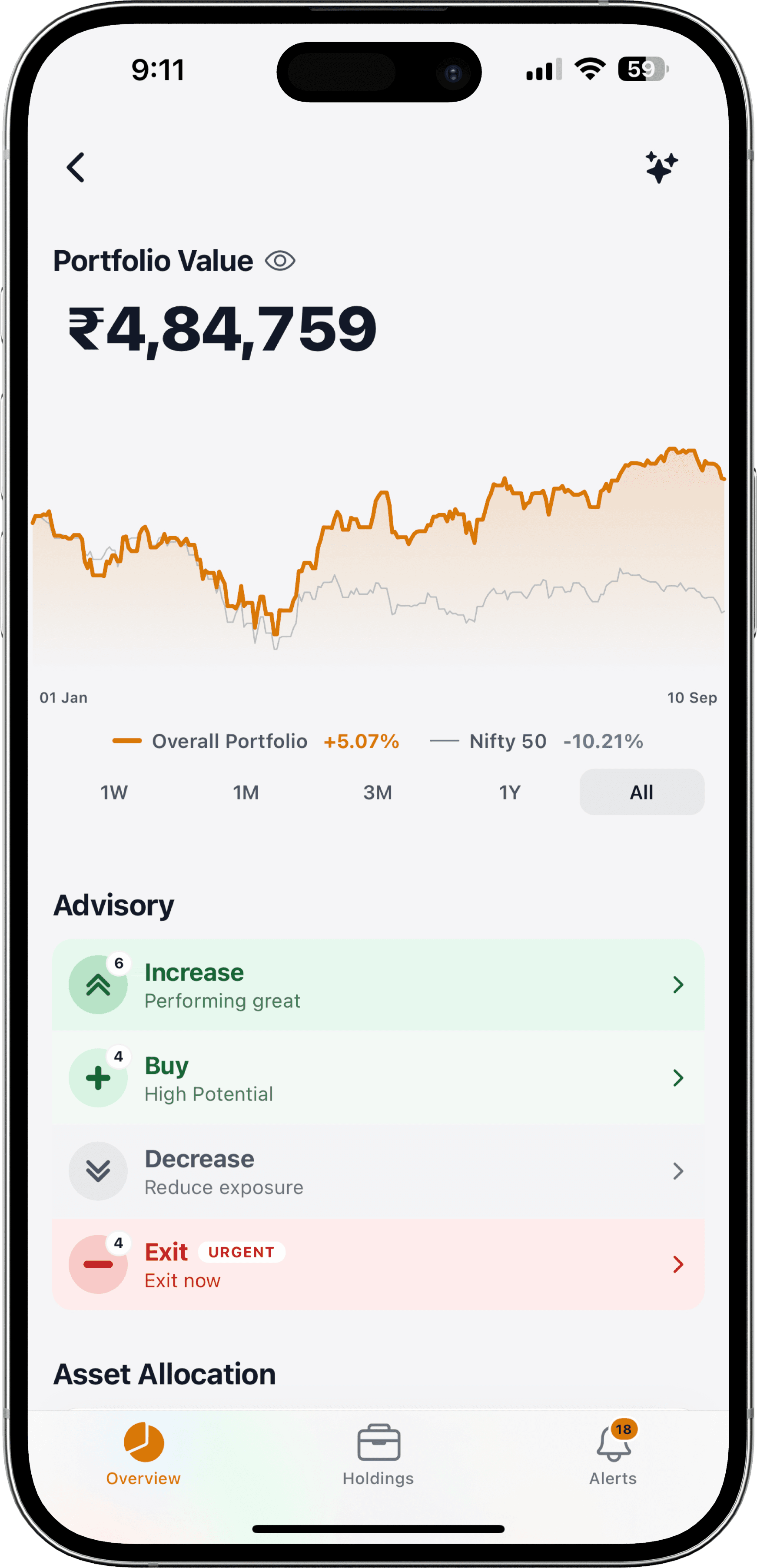 Asset Allocation